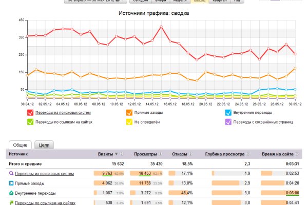 Kraken зеркало даркнет