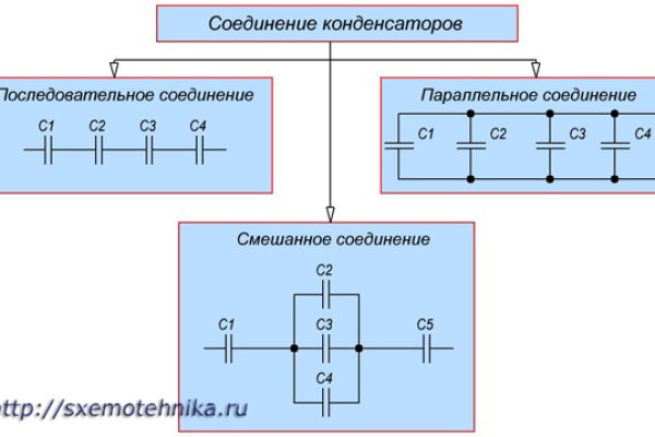 Онион сайты