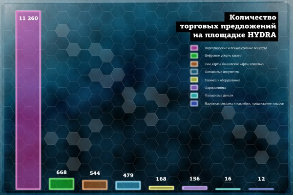 Кракен даркнет как зайти