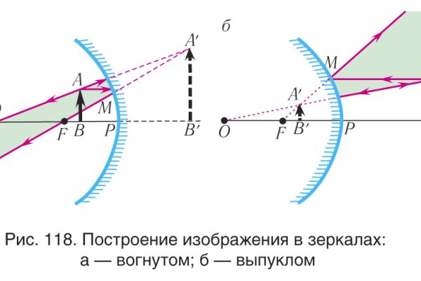 Кракен даркнет 2krnmarket